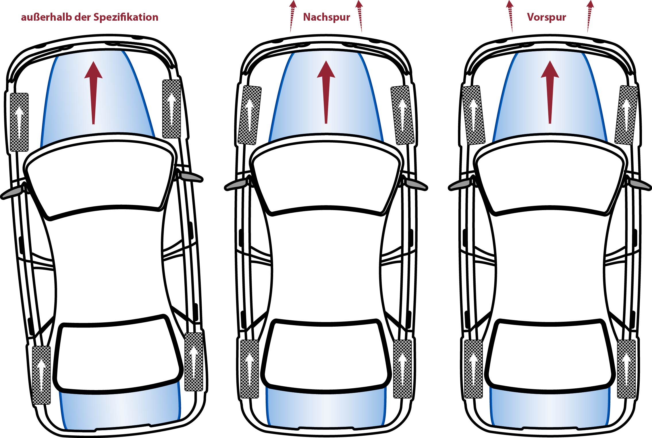 Spureinstellung grafik achsvermessung